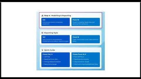 SAP Analytics Cloud vs Microsoft Power BI | The best Analytics tool for your organization-Tutorial 4