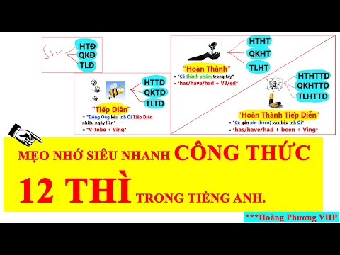 Mẹo Nhớ Siêu Nhanh Công Thức 12 Thì Trong Tiếng Anh