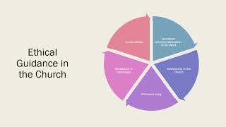 Celebrity Ethical Frameworks Video Profile