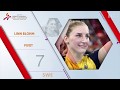 All-star Team | 24th IHF Women's World Championship, Japan 2019