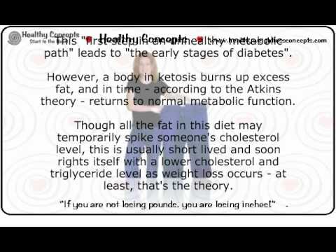 what-is-the-atkins-diet?