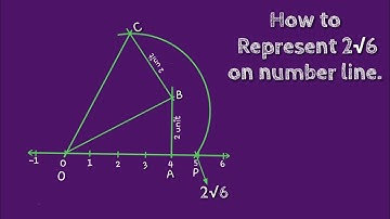 How to represent 2 root 6 on number line. shsirclasses.