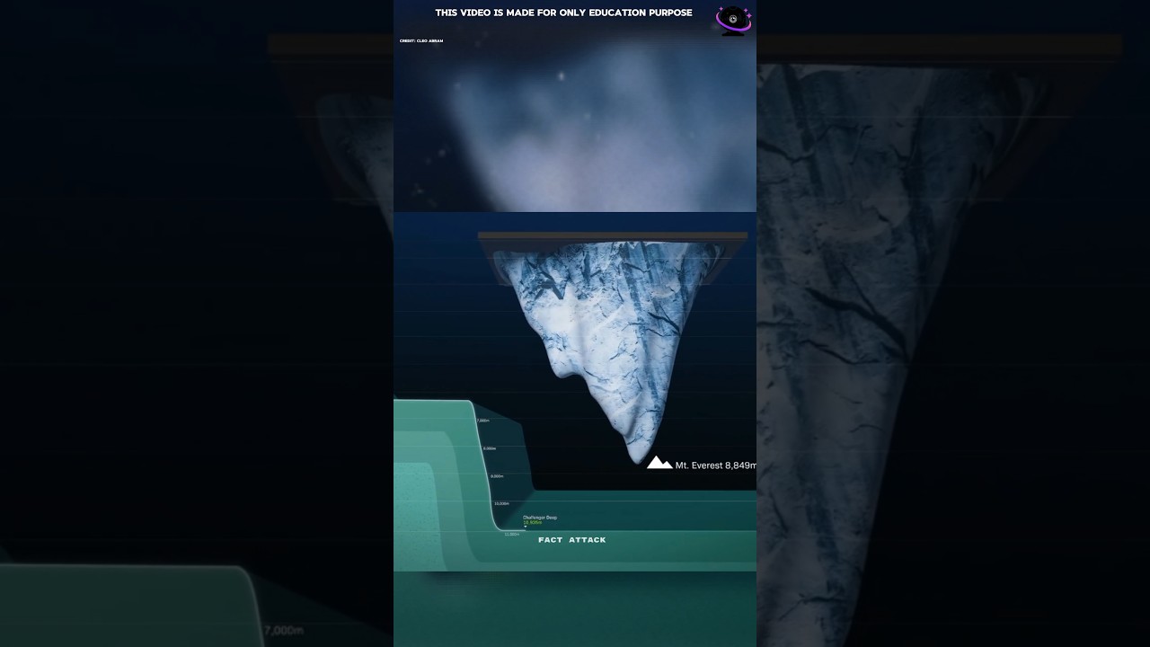 How's Ocean Depths! || 🌊 How Deep Can We Go? || 