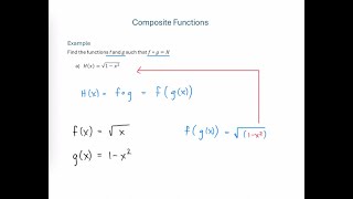 Decompose the Composite Function to find Functions f(x) & g(x)