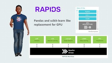 RAPIDS - Accelerating Machine Learning pipeline on GPU