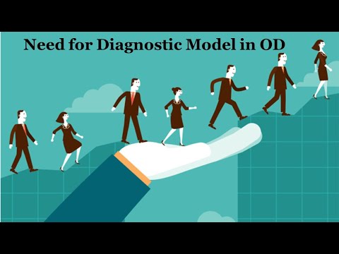 Need for Diagnostic