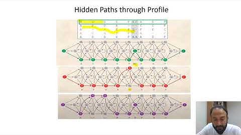 Hidden Markov Model in Bioinformatics (Part 2)