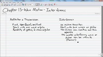 0409 Chapter 15 Wave Motion Interference