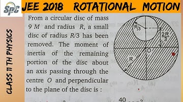 From a circular disc of mass 9M and radius R , a small disc of radius R/3 has been removed.  The M.I
