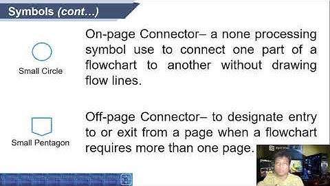 Program Flowchart (part 1 of 3)