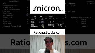 Micron stock valuation, is MU stock discounted or priced too high?