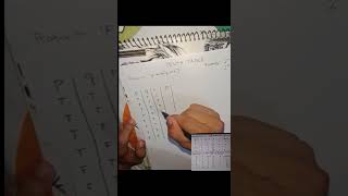 MC Math 05 | Truth Table Tutorial Step by Step : Proving | Jodan F. Maloloy-on Jr. BSED-MATH1A