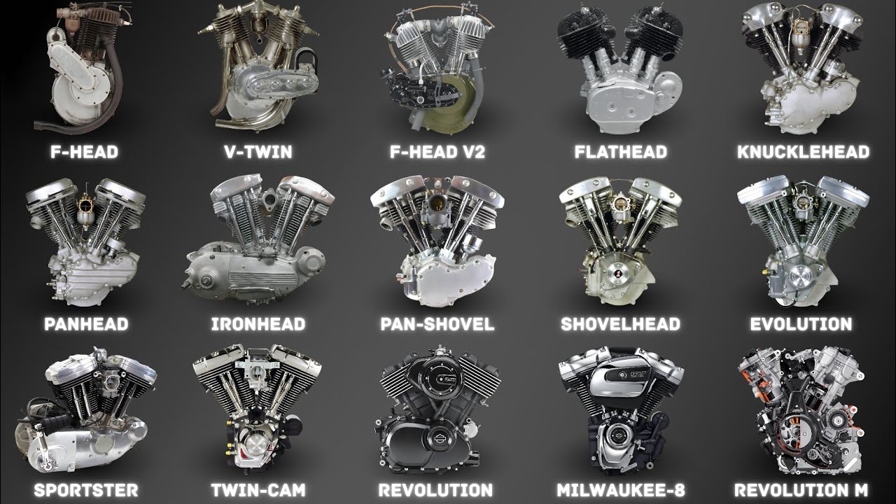 Harley-Davidson Engines Evolution & Sounds | 1903–2026