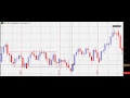 Forex False Breakouts  Day Trading Strategies For Beginners  Trade Room Plus