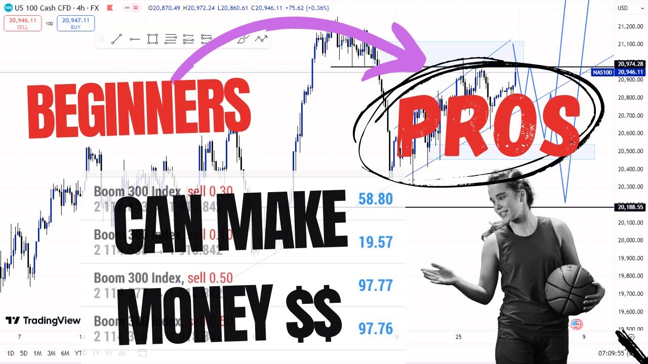 Full Beginner price action trading Course, All u need to grow a small ...