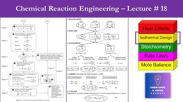 Introduction to Isothermal Reactor Design - Chapter # 5 - Chemical Reaction Engineering - Lecture 18
