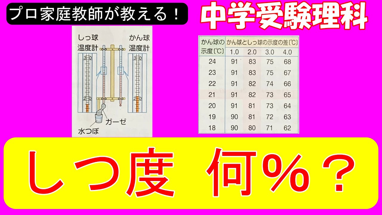 【中学受験理科】湿度の計算と計測　みんなが苦手なこの単元を２０分以内でマスターしちゃおう！