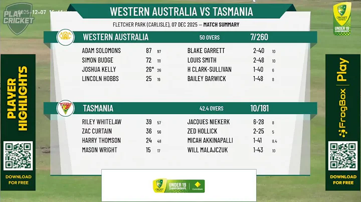 Western Australia v Tasmania