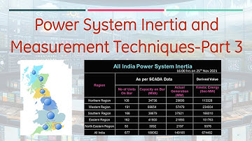 Power system inertia, Relevance with High RE penetration and Inertia Monitoring Techniques| Part 3