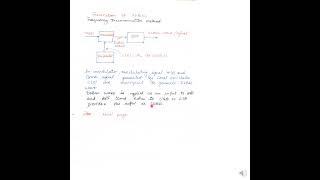 Lecture 15 Single Sideband (SSB) Modulation Explained