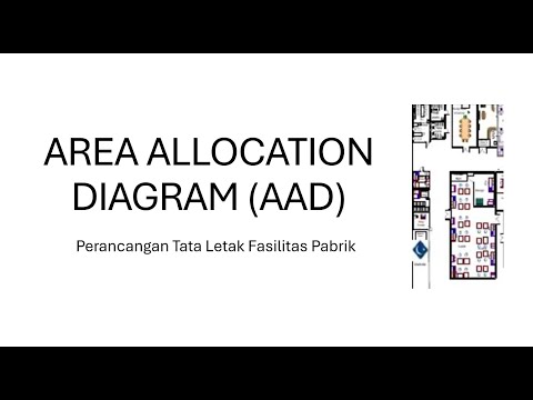 Area Allocation Diagram