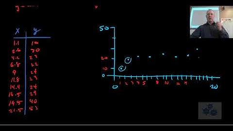 FM 30 6.4 Curves of best fit (2019)