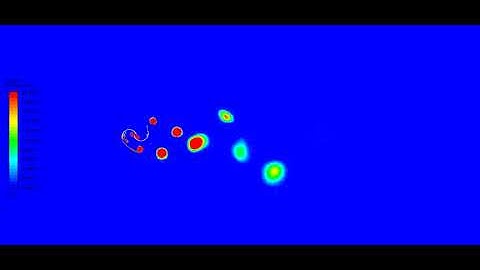 Savonius turbine | Ansys Fluent | Offshore turbine| CFD Simulation