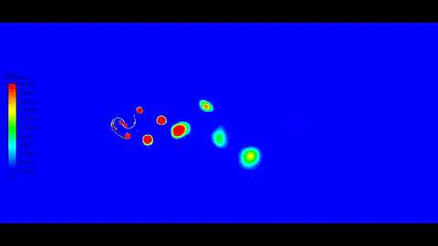 Savonius turbine | Ansys Fluent | Offshore turbine| CFD Simulation