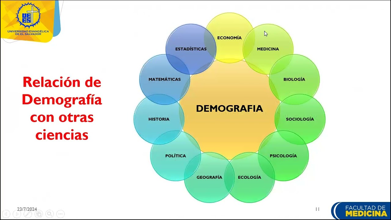 Clase 3 de MC1: Demografía