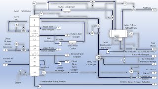 Hydrocracking Fractionation Section Process Flow Diagram