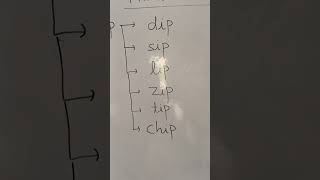 Download Lagu Phonic sound `i'//ip// Wake Idea#shorts MP3