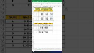 द आसन तरक Time Difference In Excel