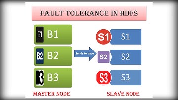 Fault Tolerance in HDFS from Big Data