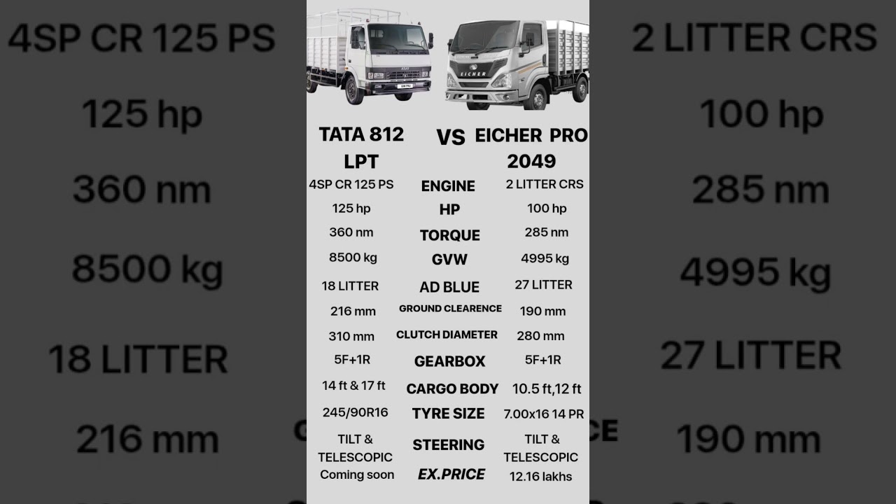Tata 812 LPT VS Eicher Pro 2049 