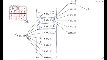 3148. Maximum Difference Score in a Grid  | Top Down + Bottom Up |  Weekly Leetcode 397