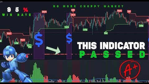 tradingview indicators for day trading Choppy Market Indicator