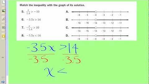 Matching Inequalities to the Graph of its Solution
