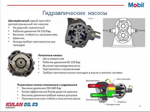 Индустриальные масла Mobil - Гидравлические масла