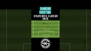 Diamond Shooting Drill #soccer