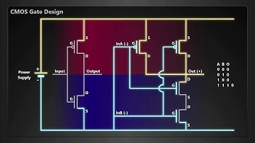 VLSI - CMOS Logic: 3 - Make any logic gates using transistors