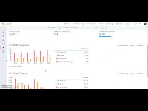 Analysing journals and topics in SciVal