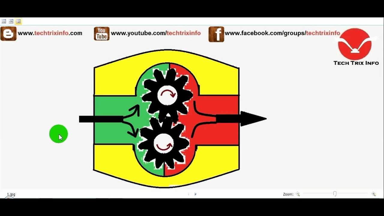 pump symbol hydraulic gear YouTube works. How pump