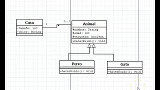 Diagrama UML de un problema sencillo