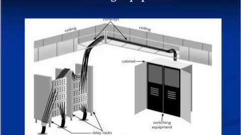 The Public Network Module 4 -- part 2 of 2