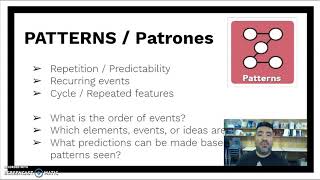 PATTERNS: Depth and Complexity Icons Net Worth