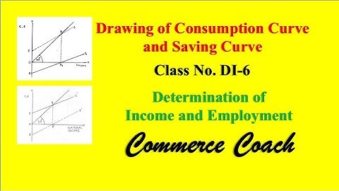Drawing of Consumption Curve and Saving Curve