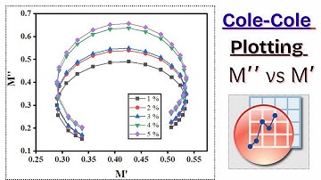Cole-Cole Plot l How to Plot Cole-Cole Plot by Using Origin l M