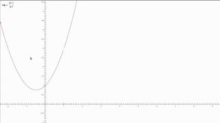 Intro to Limits: An Analytical Approach