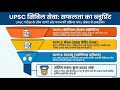 The UPSC CSE ROAD MAP | Complete Strategy for Beginners (Hindi Medium)