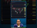 Morning Mantra 17th Sep 2025 | Nifty & Bank Nifty Technical Analysis & Prediction | Alok Daiya
